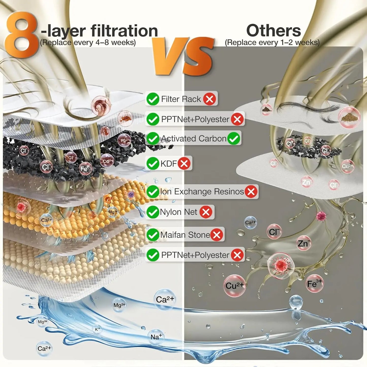 Ultra-Quiet 8-Layer Filter Pet Water Fountain
