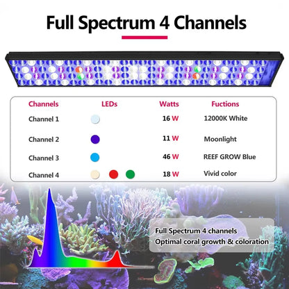 PopBloom WiFi Led Aquarium Reef Coral Lights